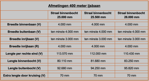 L028 Afmetingen 400 meter ijsbaan